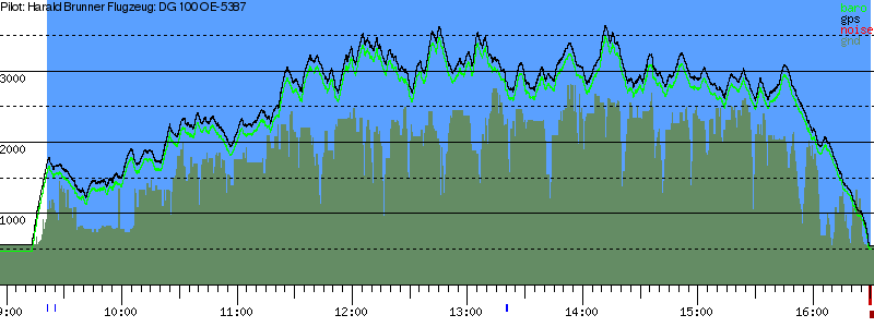 Barometer